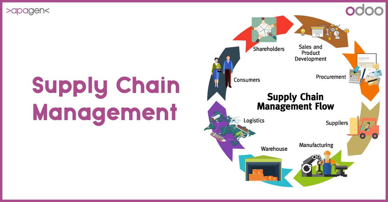 Supply chain Management